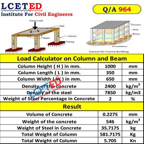 steel box load calculator